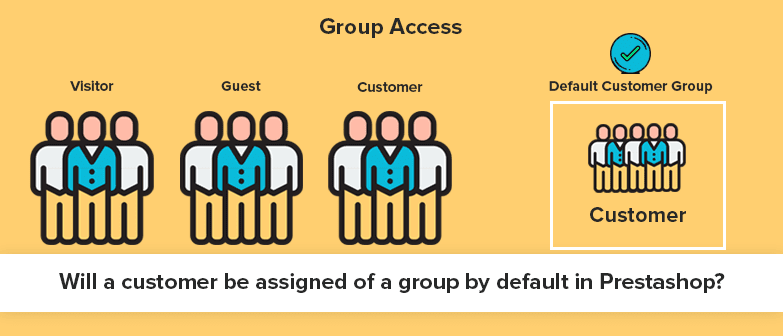 Will a customer be assigned of a group by default in Prestashop?