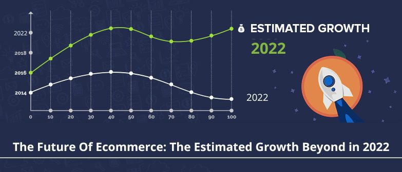 Future Of Ecommerce The Estimated Growth Beyond in 2022