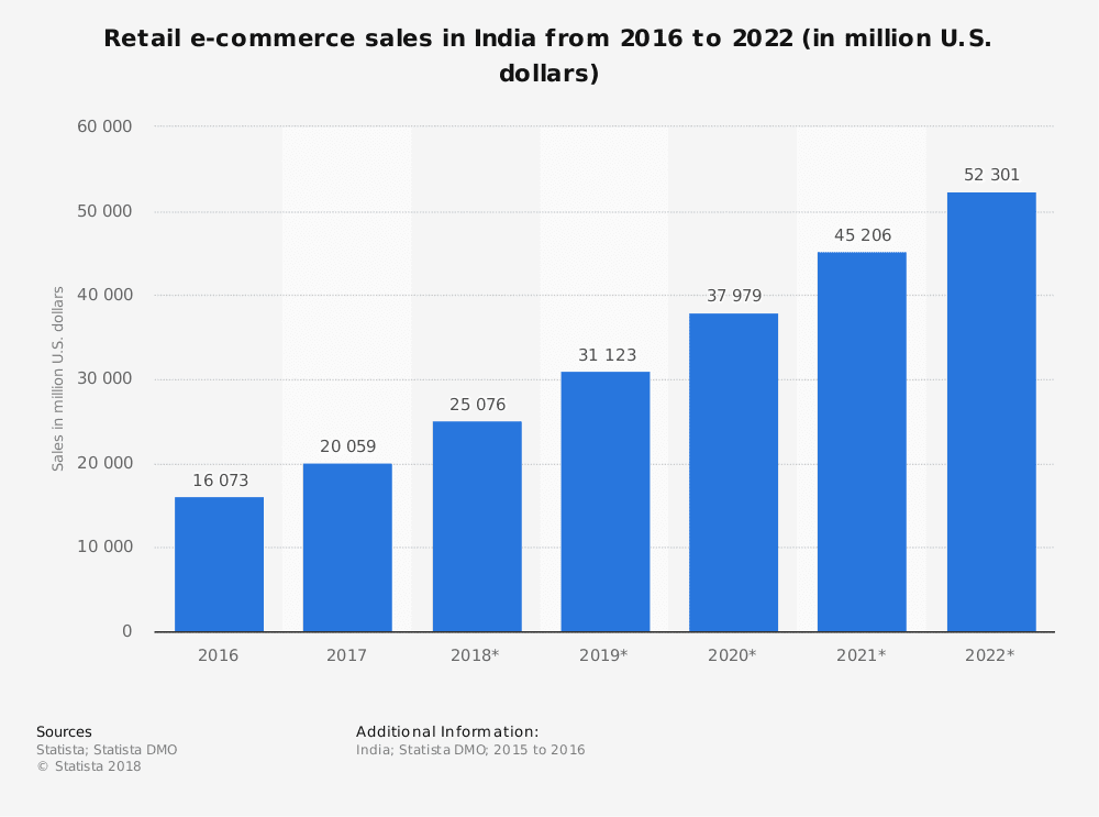 Develop online marketplace alibaba similar sites, Amazon and Ebay