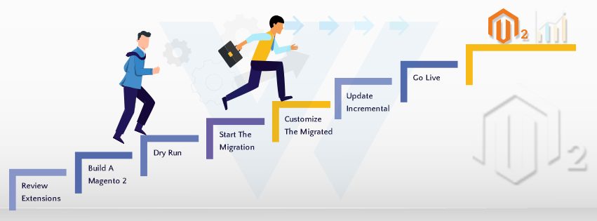 Magento 2 Migration Plan: How To Migrate Magento 1 To Magento 2 In 7 Steps