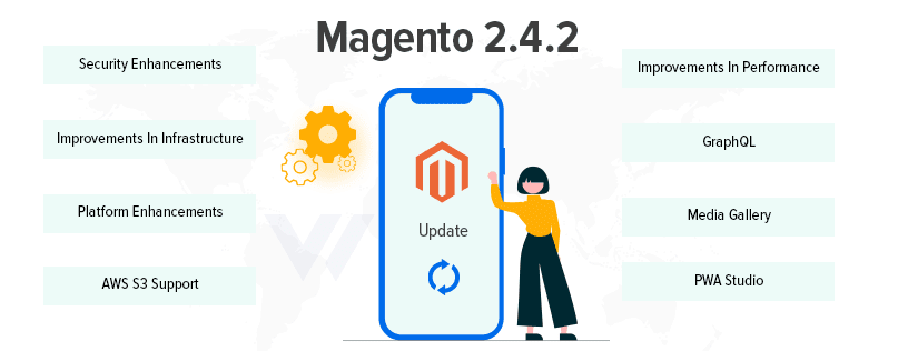 Magento-2.4.2-Platform-Release-notes,-Enhancements,-and-Updates