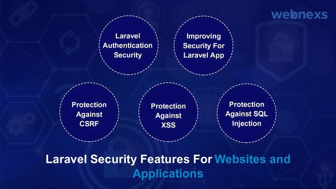 Laravel Security Features for Websites & Applications in 2023