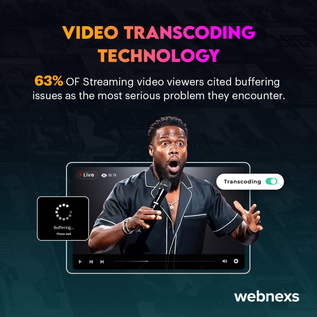 Bandwidth  For  Streaming