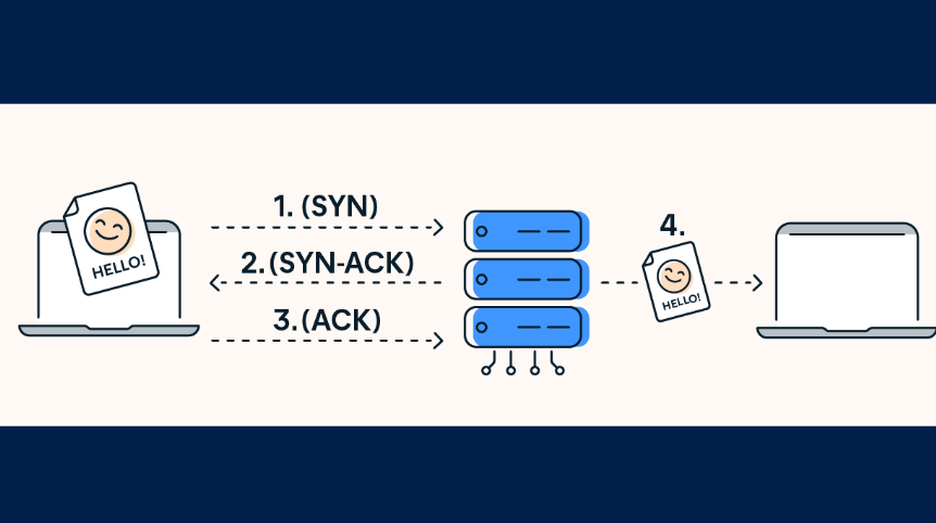 UDP VS TCP