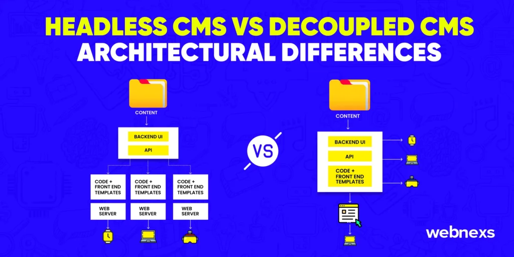 Architectural comparison of Headless CMS vs Decoupled CMS systems.