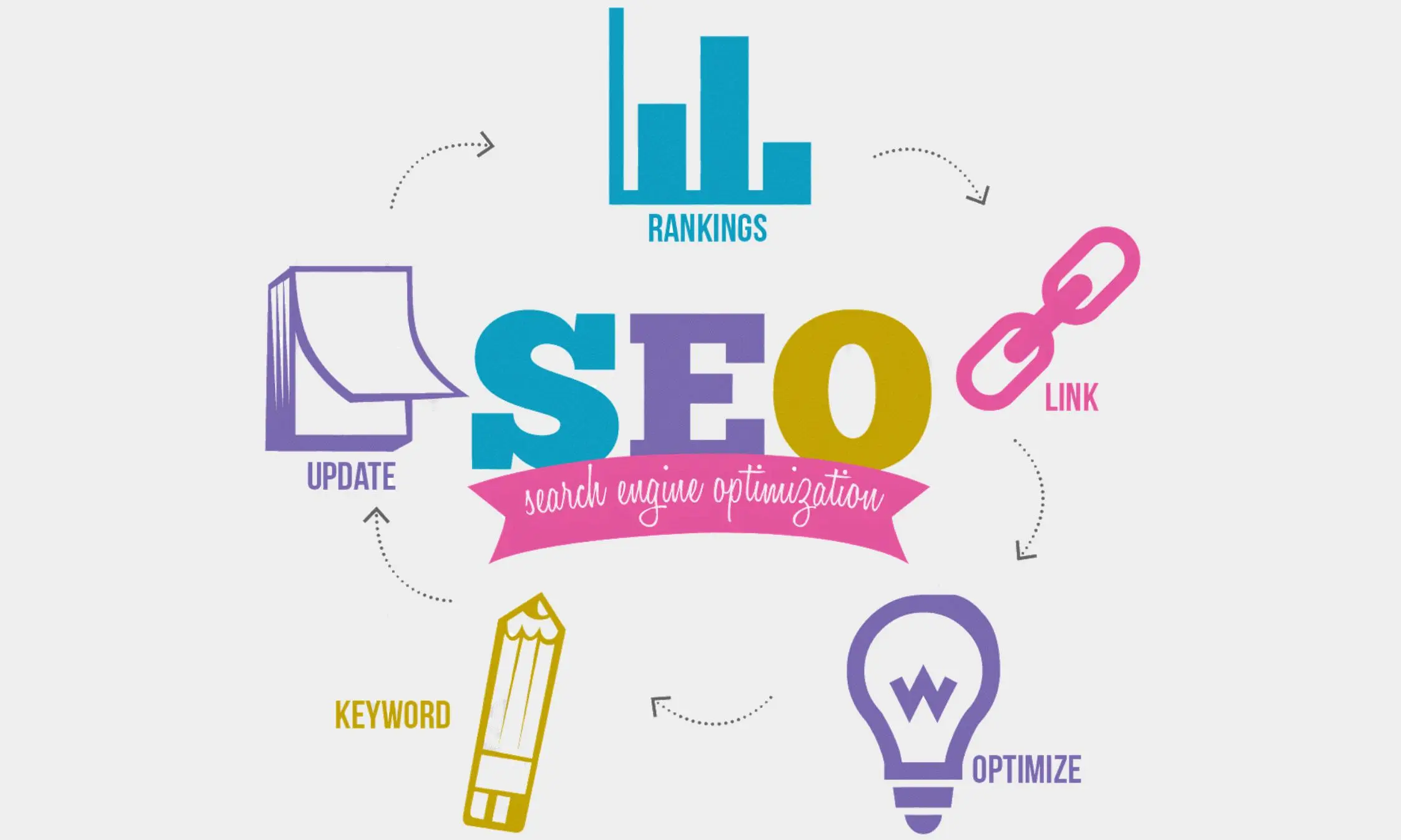No Search Engine Optimization Strategy