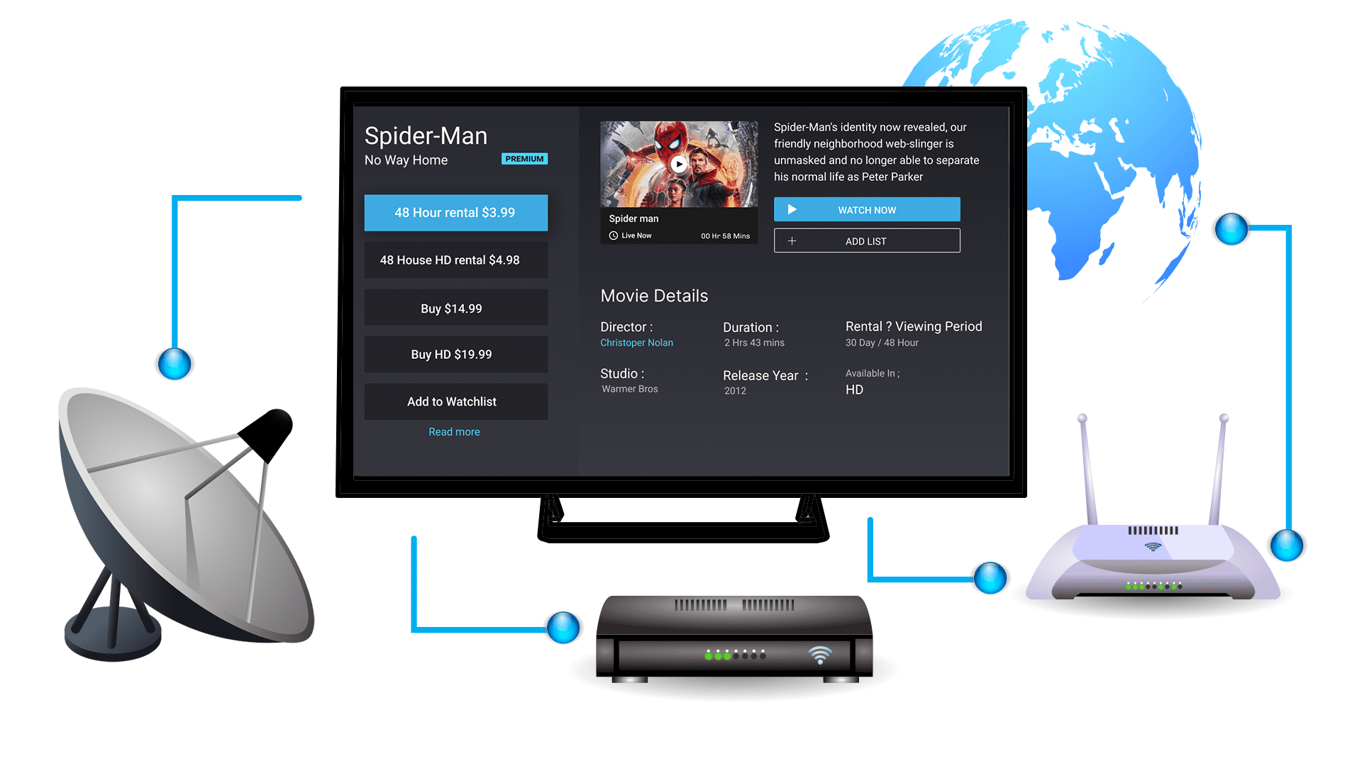 what is iptv? and Benefits of IPTV